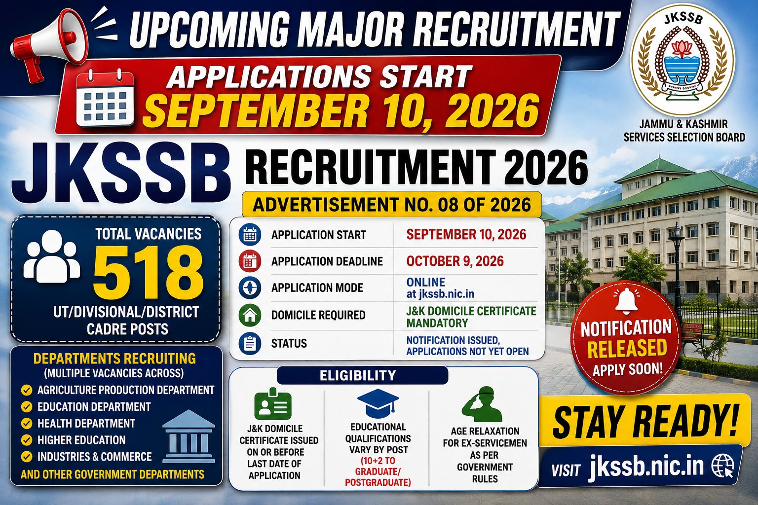 JKSSB Recruitment 2026 – Advertisement No. 08